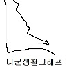 그래프