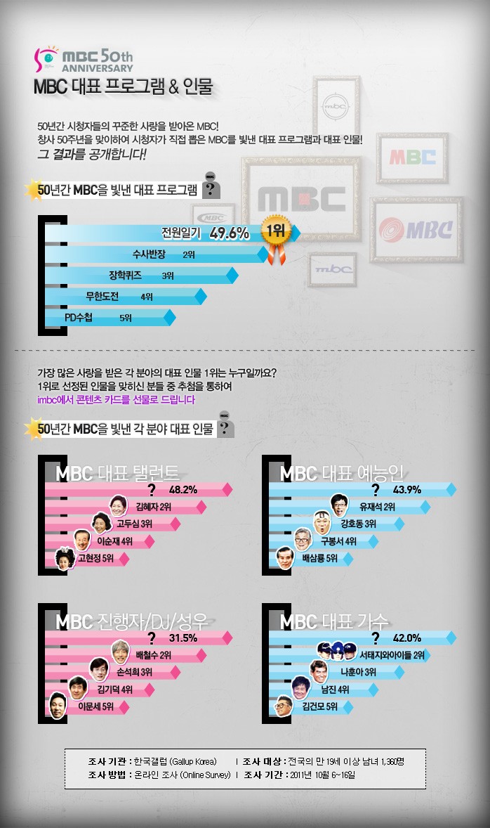 viewimage.php?id=leekyungkyu&no=29bcc427b78777a16fb3dab004c86b6f0c84ca7046af80d614291d7410ef5b63108b698355eb7a7ade165815c6f3ff3e02f973205a36f4cb3f11344d354977e5e2&f_no=20bfd368efc23f