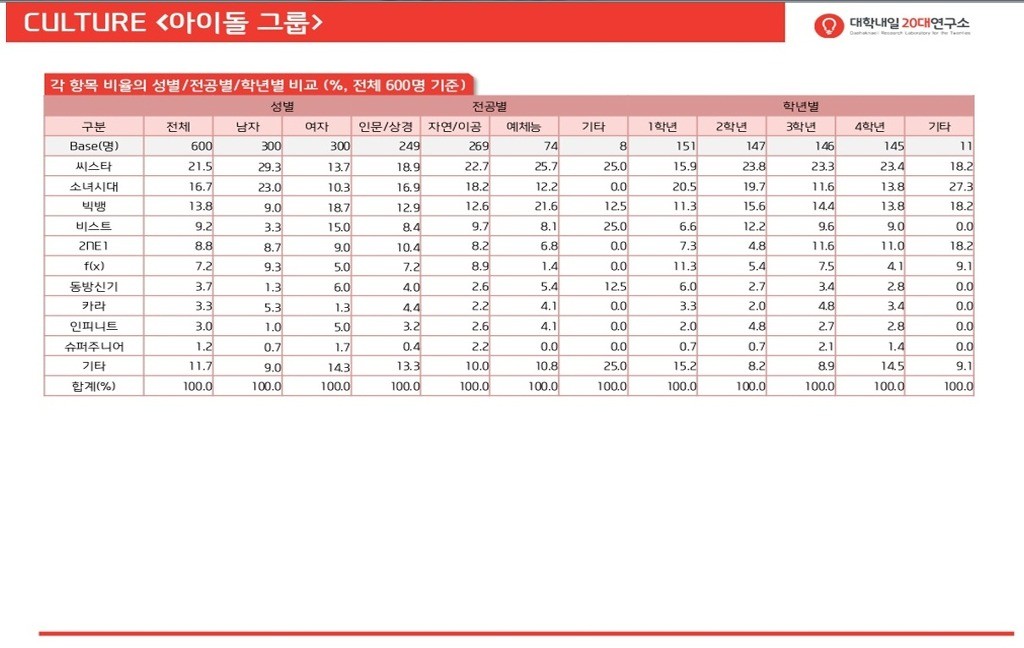 viewimage.php?id=shinee_new&no=29bcc427b68077a16fb3dab004c86b6f3a7cae081271cc0e9af05a57e2fff8d309f14594c70fc9b4455093631a038ef1bccbfea4ef82dea2823921ce63e29c73ecc1e7d1&f_no=379fff32d6e033e864afd1