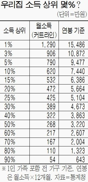 viewimage.php?id=4year_university&no=29bcc427b78177a16fb3dab004c86b6f5737608fe2a8730d4023798259650e467c7add3616babd8eaffe520617006ddacc925cf633dfa9c44fe4d89c0046633dd7a55170c74f2fdd1648475c7620ce52724a4c14e09c11c3eafcd5&f_no=a76d30ac301eb4408234254858db343a