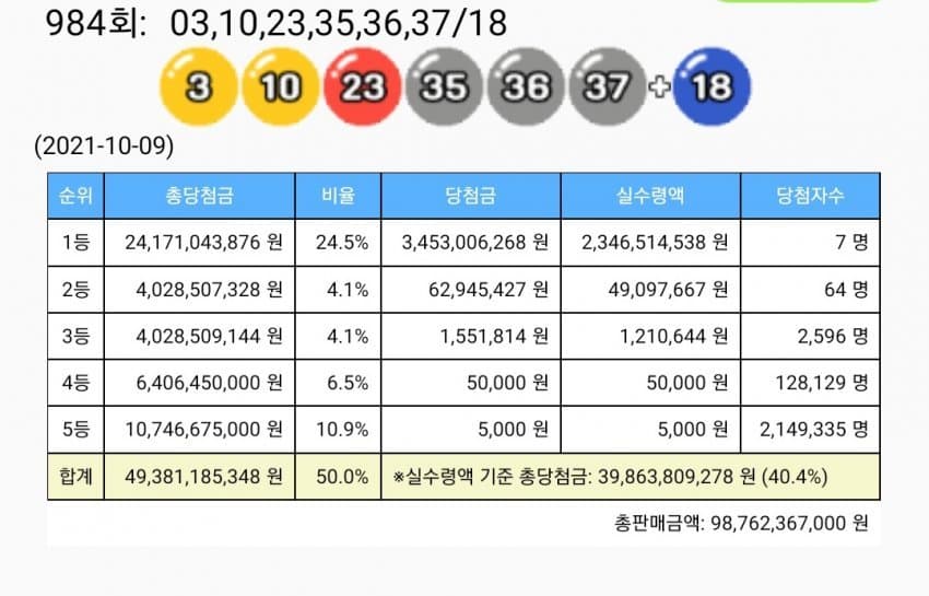 0b9f8407b2806f8423e78597359c701b26377a704bd3b6d956d6e41f6a6141ff2bda07bc9b24bb7494b550713ce1ad4c7313c1