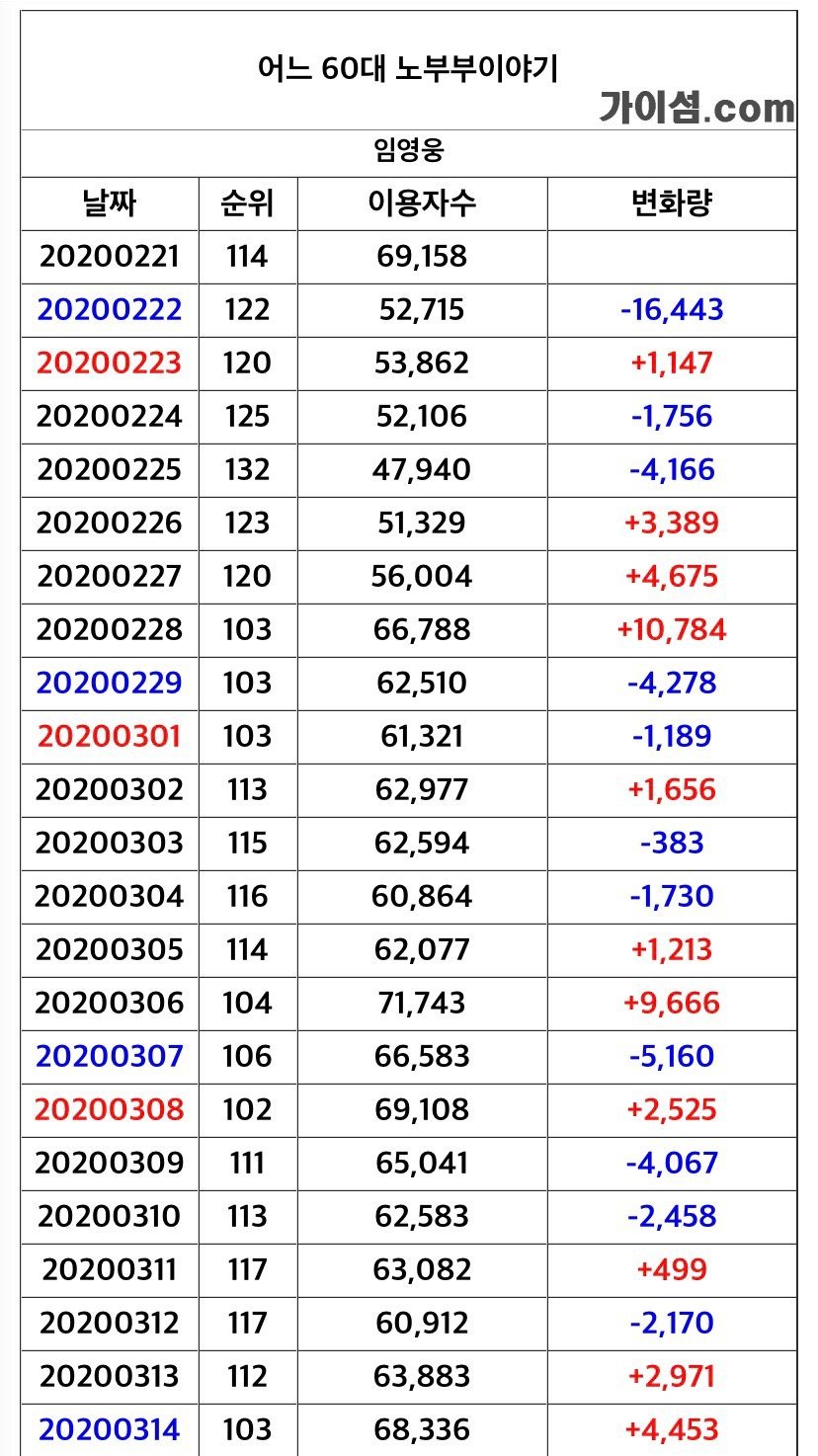 viewimage.php?id=20b4c332e0c02cb461ab&no=24b0d769e1d32ca73dec82fa11d02831d5ca5516da218d33b13f2460bb1c5b28e0725a6c0d4149fe6ffd99241ec657274d227bab64b1d9176c50e438653f8f07e023ad18290ebce2df4049b32f1e8905cc7df2cbb156515c61237eec09331598977c11ca1074a2523239abc7