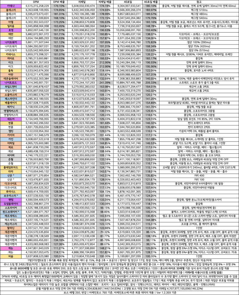 06bcdb27eae639aa6580e6bd19c52b026773e5fb02ff31990752478f8f24029fa37ca69882c9ec0e6b288801adf1654909d905