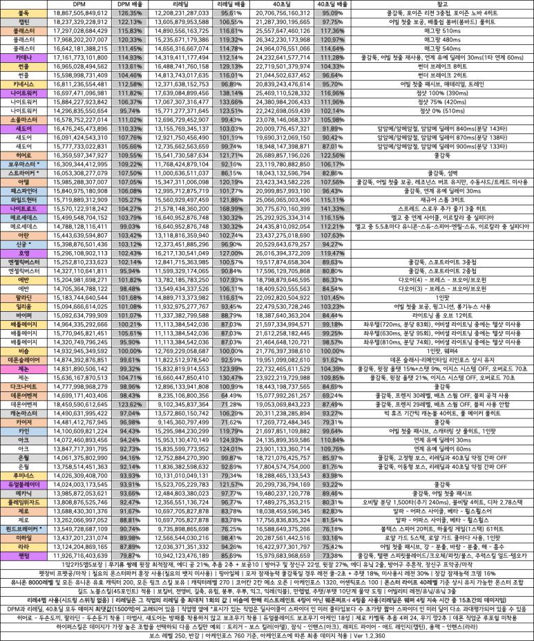 098dfd77b7816ef651ef84e44381706d1735a3118de137cf7db7373a050acd78c0