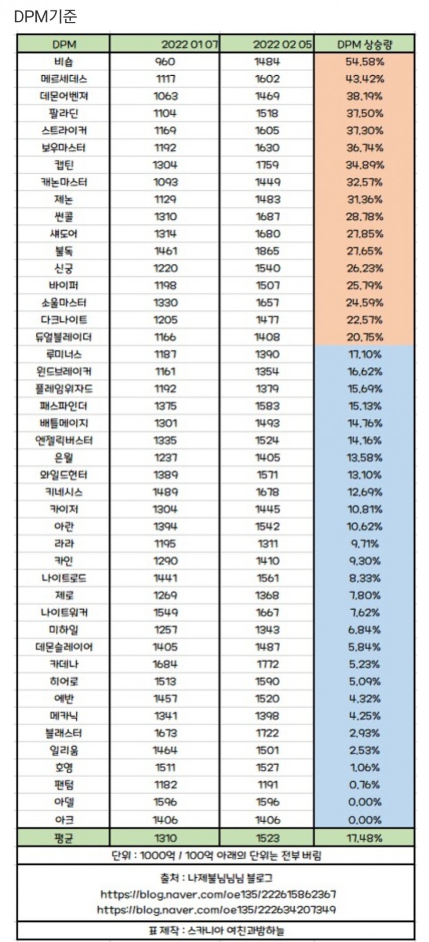 1ebec223e0dc2bae61abe9e74683766d1b1761bef70d0d5928db936e7d4053d47e76a3d8c79cef06b015246f2d20206b