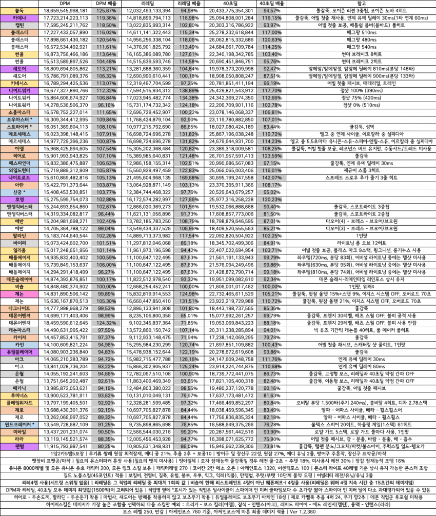 20bcc02ae0c12ca97ca6e9bb13c6696f68fd57f34780ff4cd5968f2ce488bfbea07655af9cabdf507ed66f133b17d1d7585b