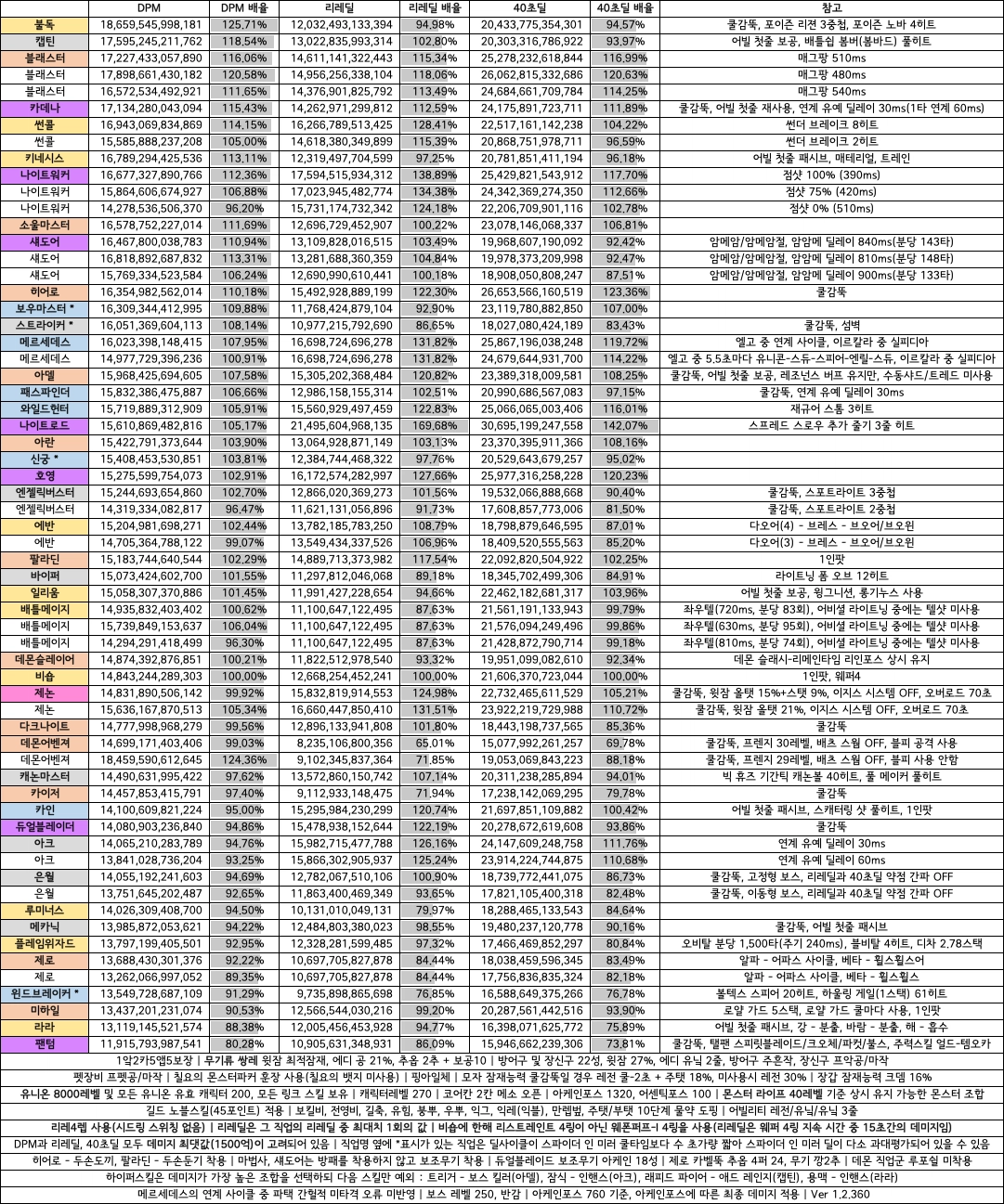 098dfd77b7816ef651ef84e5418374697506d83192806c6716c6e6b14b5f1b0067ad