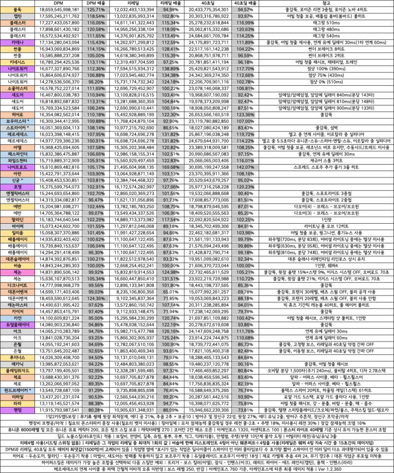 098dfd77b7816ef651ef84e5418374697506df3a97b0725d11fbf8c64c53130be1