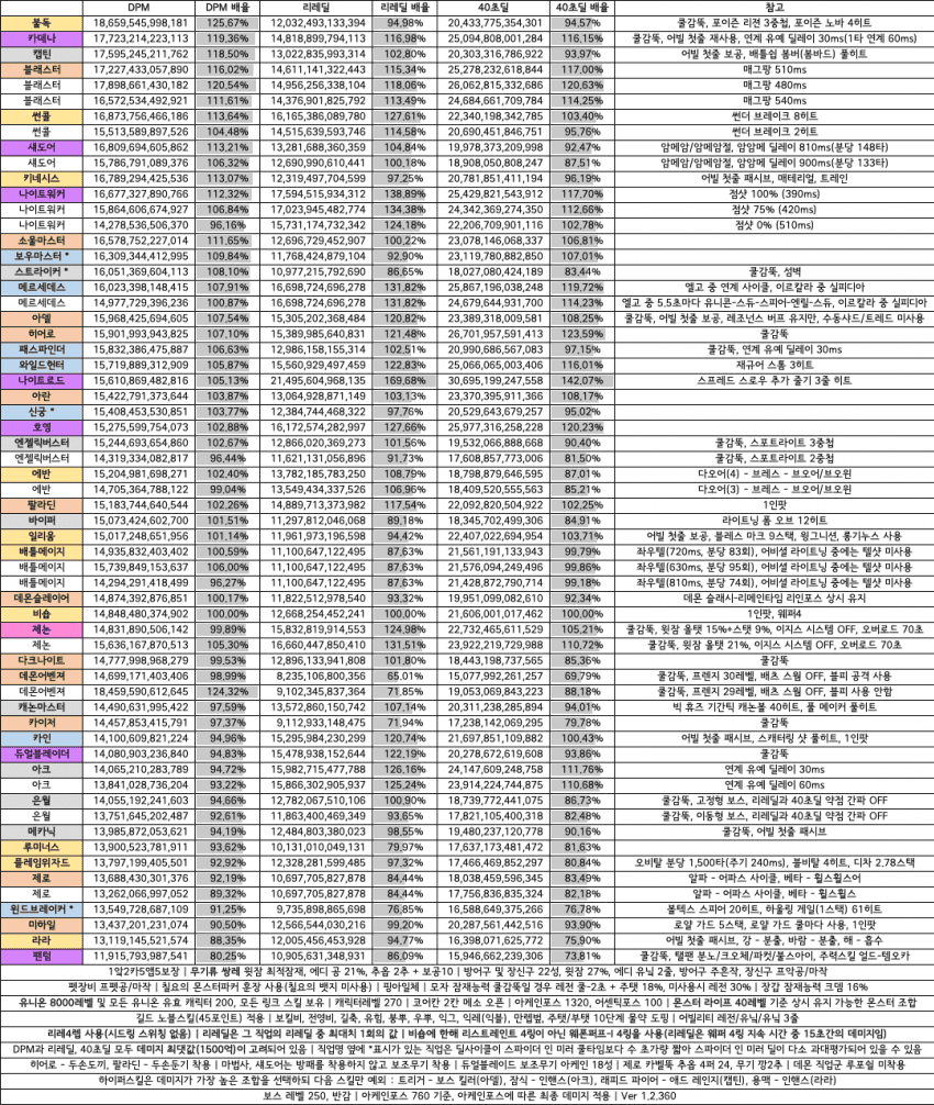 09e58570b3f368f0239e85e3449c701e21e92721b1c067e3a248ceab9666e7c554d5785e2cc10bca95fd1b8def2f6c62662c7ce7