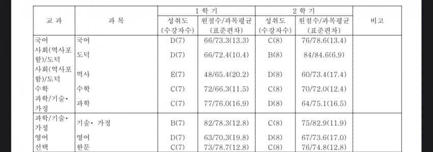 0ceb8974c4866c8523ed8391349c7068b80fc7a500a879145114ad309900fb924e3bf4aa9fe3e3f54bc692b39831a5e21bf17a