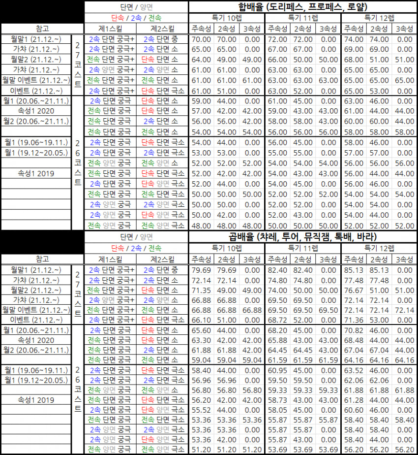 7dec9e666e18f02dbe4b5d72fe5dcef9b0a42dd48db0e42522ffa267e42927a7bc5f579e48711ffe9605b42bc34a1d87d803c6403a2d2cedeabc3e820bb9095fe6c8b004acf1