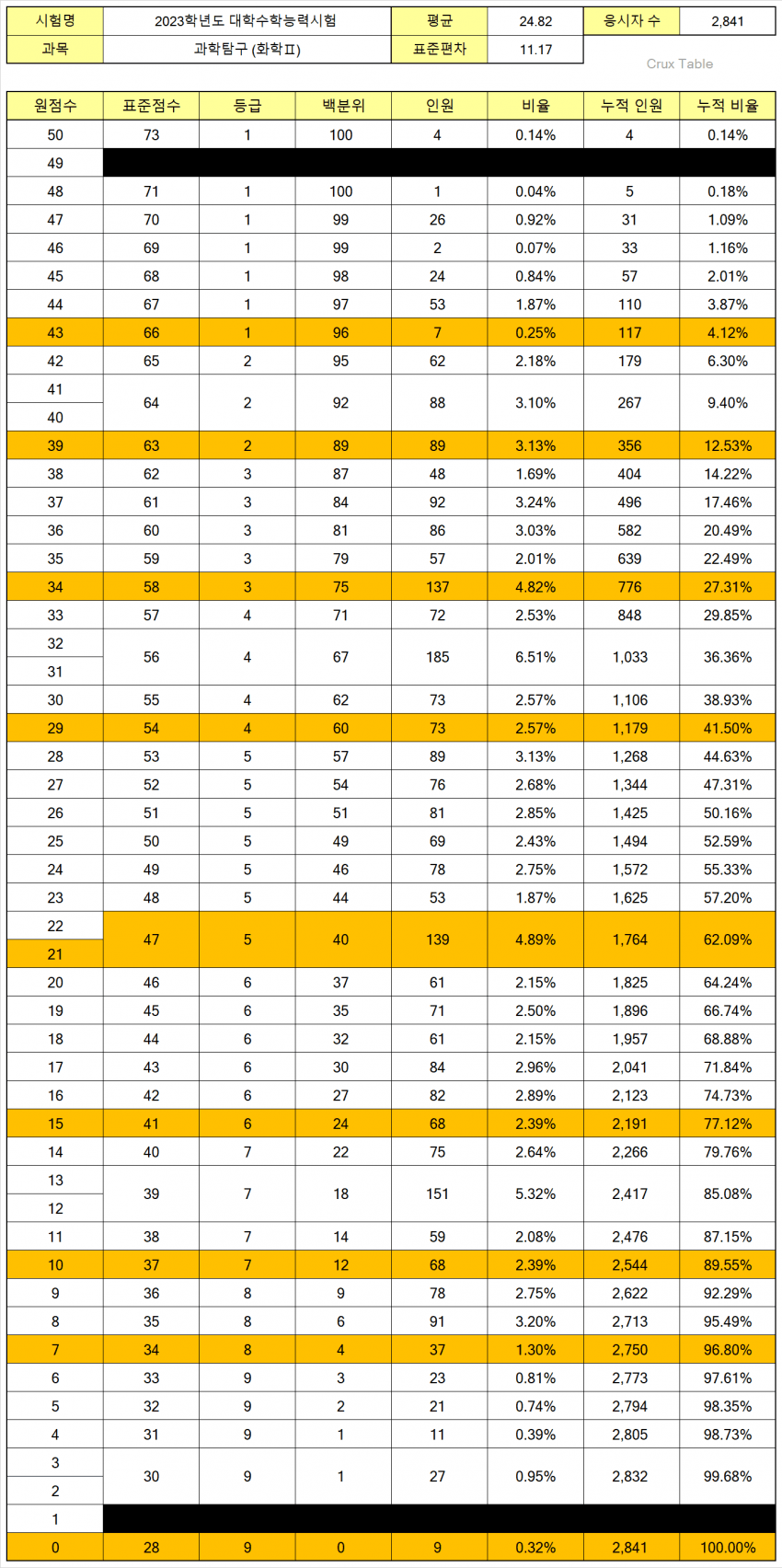 089bf274bcf419ff23ea84e2469c706e0c24b4fa3b28fa5d60baab69a61ebd9d0b61ba2104bbaa3643f96f18727d11070cd242