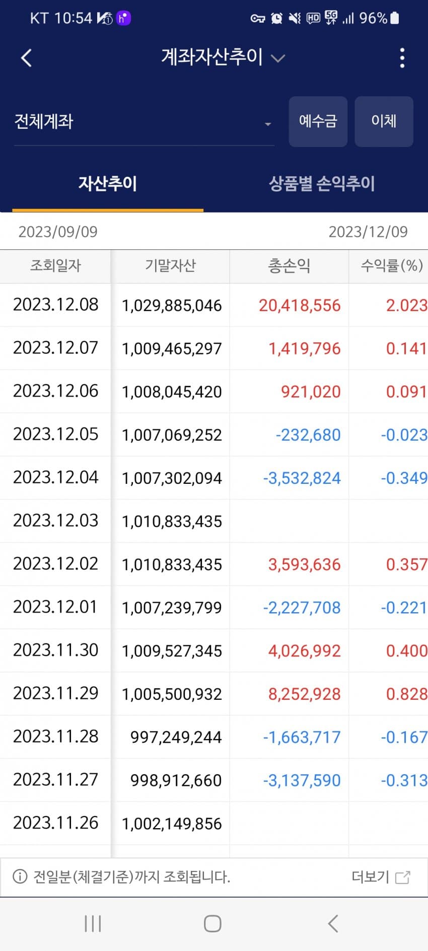 1ebec223e0dc2bae61abe9e74683776c65fd7b52b319f0316463310c33376b1dacef2998c336d5a98c38363e1fa5fc