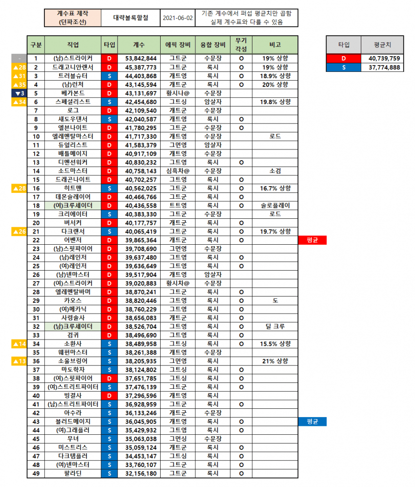 viewimage.php?id=2982d62fe2da2ca37c80d8b00183&no=24b0d769e1d32ca73fec8ffa11d0283194eeae3ea3f7d0da351cf9d34380701572ddae4cc0b75422527f676654f374ea5c29f6f0597c482569c12255bfef39c1a9c4a29416bb1092a1