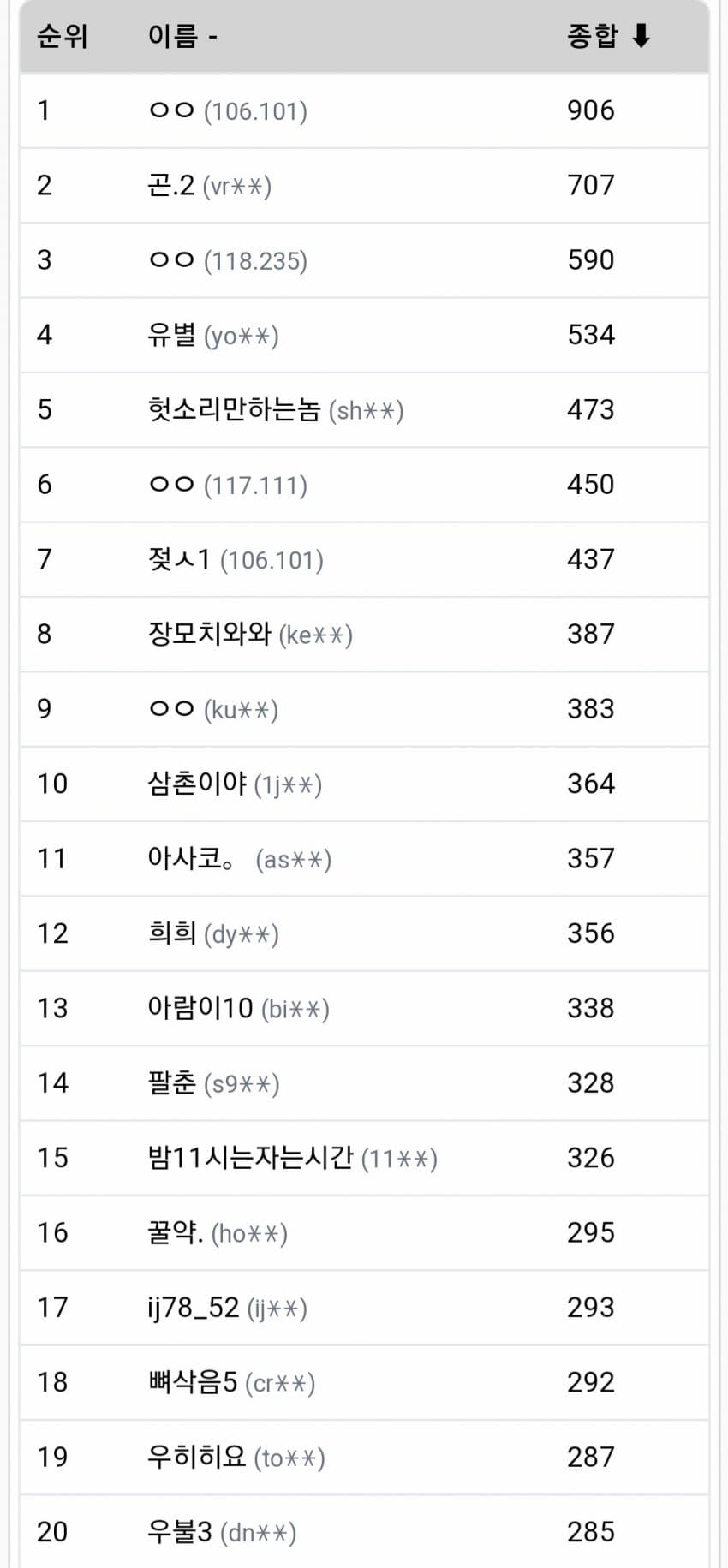 1ebec223e0dc2bae61abe9e74683776d30570013f91f9d891e25da2db21a478841803d9e11325d96e5f820e0d108112958