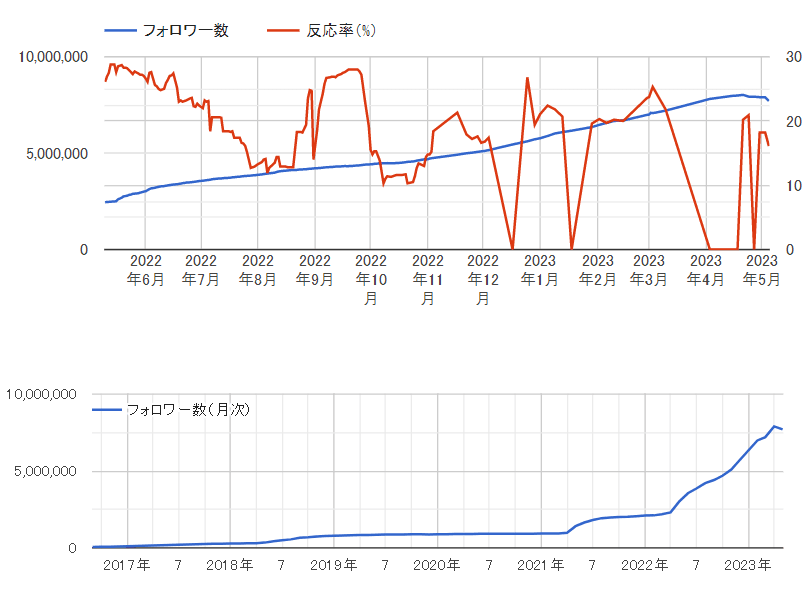 7fed8275b58768f151ee83e14f84717307e833e70c932958ae447d7d827b