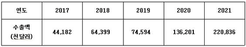 0c96e274b5806af63fee83e54487716d0e68ba57cdd812e337c3d1c876b0ade989ec7691c9210fb83119