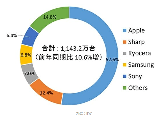 7fed8274b58669f551ee80e1458376738e43b3d70a03568404fa1fc5034c21