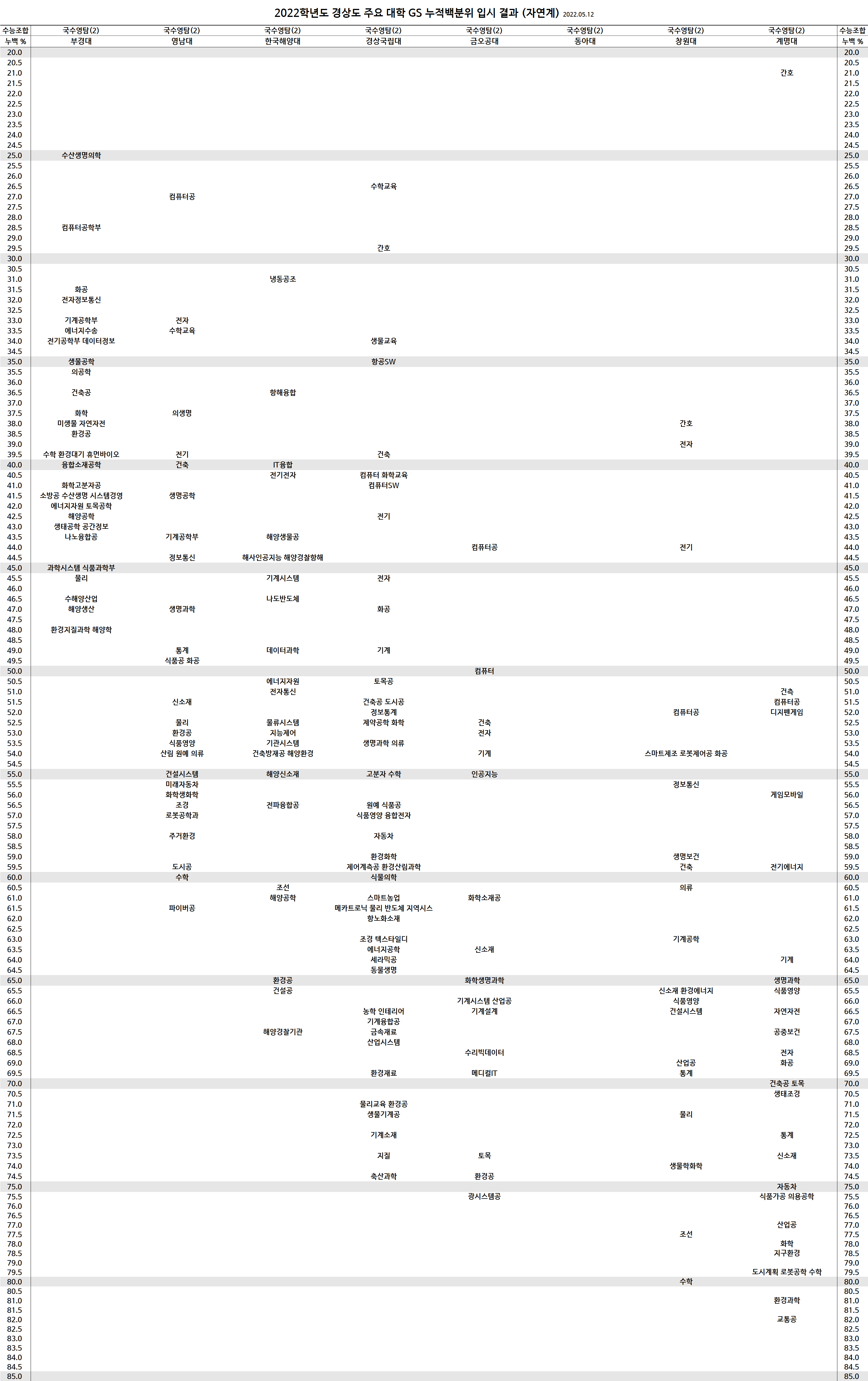 7ceb8574b6816ff23ded80e4449f3433fba0cd41e9b8440d576bb75b87