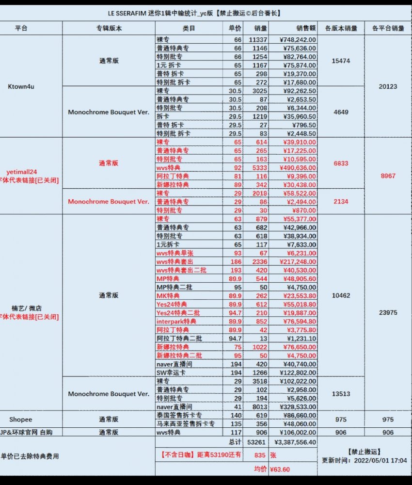 7ceb8577b68b6ffe36e998bf06d60403b27d68cd938dbb1fca70