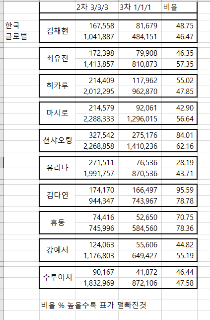 3db1d128e0c63fb36fadd2bc17df696f9670c98265b75e91c53f310778c488b0bec059217d18b081360dd097a3d925512e