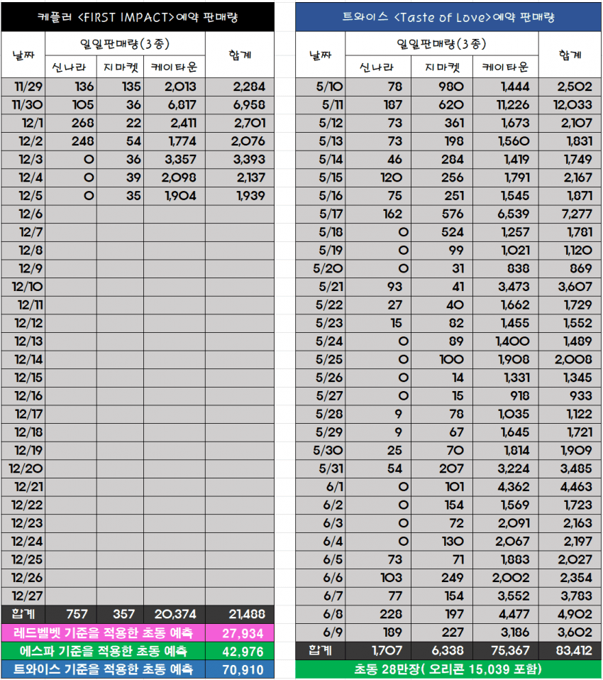 2aafc321ecde34b523ed86e74780766d730052153228a4f0663fcbe6fac0e161d979037280c077b8a35db13c9334c47ce39143