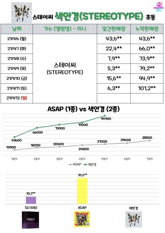 viewimage.php?id=2aafc321ecde34b5&no=24b0d769e1d32ca73ceb87fa11d028310dffe6fa47565f9311496be5ca5d55cce1300d26b8d47e3e976a316f961a8e2f6cd2d36f5977fc2511b7a7ce3537f34500eb0cca6f97c4883bdb09dcab953d2b6b793f