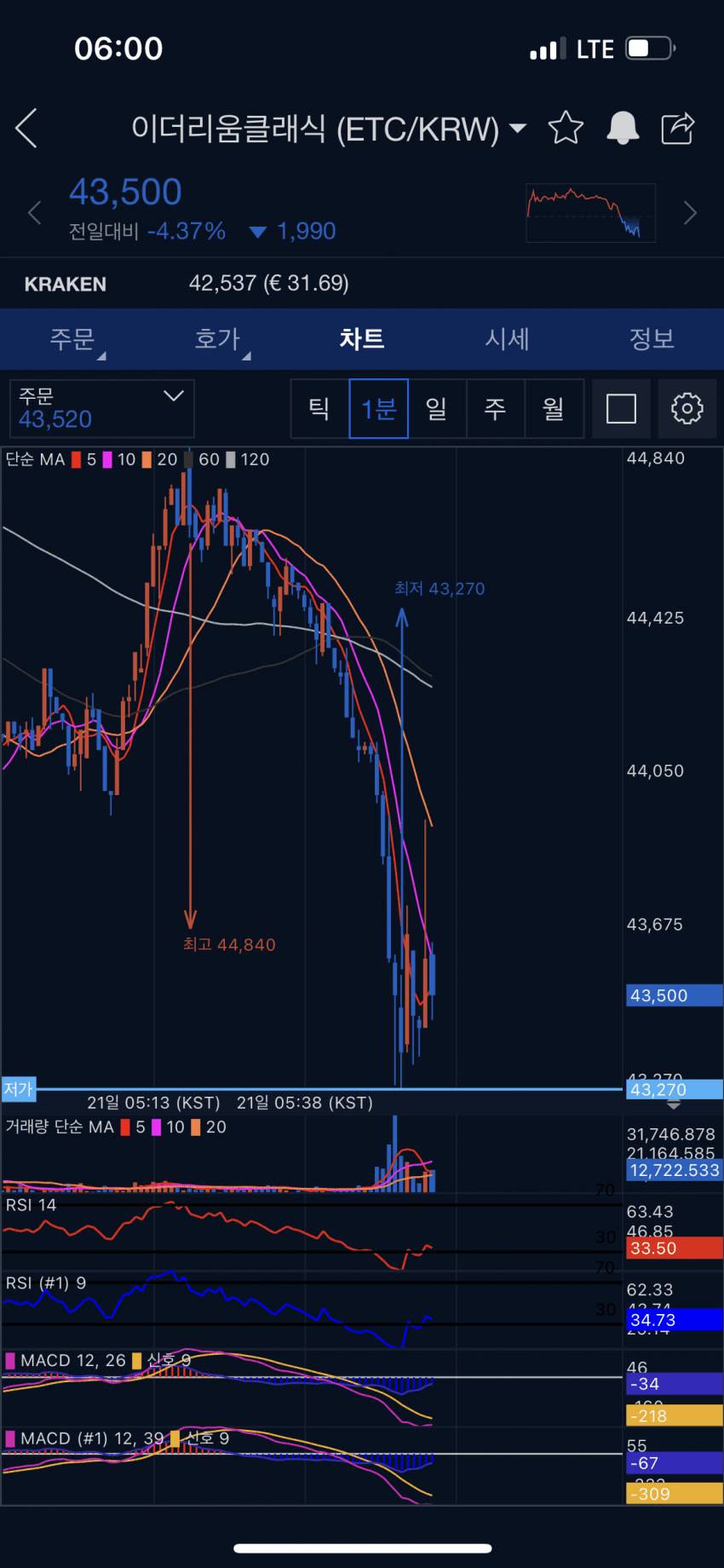 7a99f403c0f71bf0239e8491419c7019e5c77365dd76f1d699d6b5592d3ac6d41dc03d2bc0e5c4c2a3858d48265945b9ecfef1b5