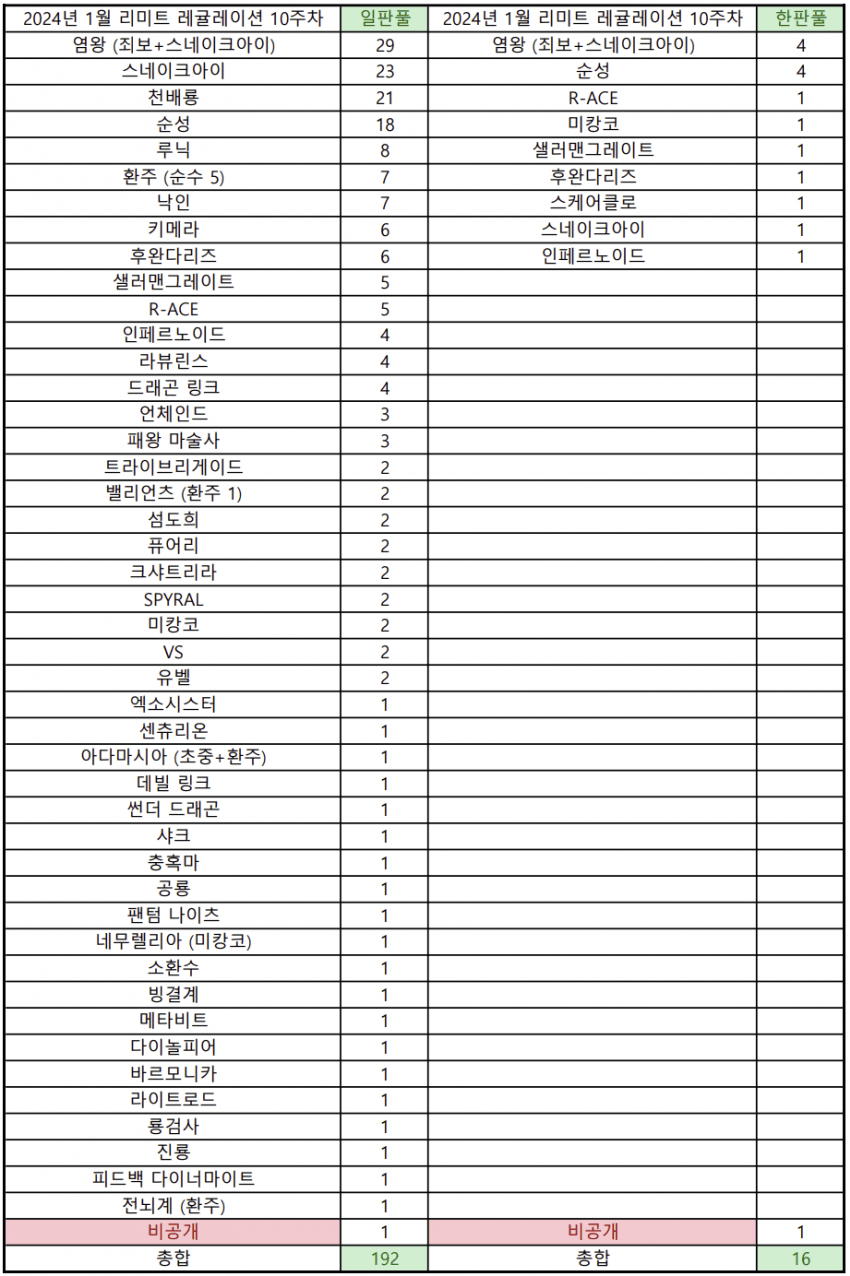 0fee8576b7876ef223ec8fe0309c7018d5ba3005a8e8e790b12ffda3f78533c5b297126202f2e4a1c27772dcf5fe8de930c8ff4f