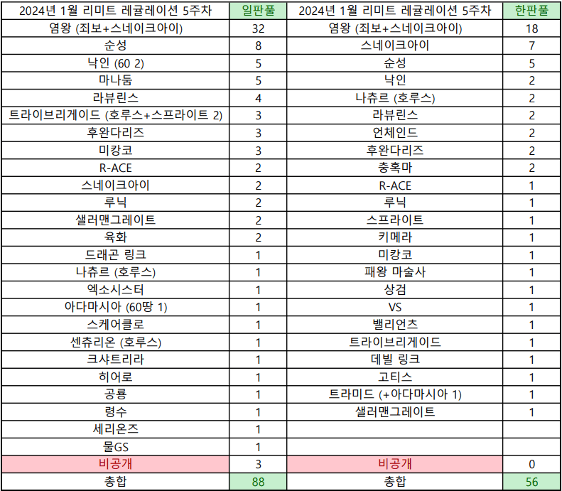 099e8377b3f66ff2239b81ec359c7064892100033f3e0453712ec1c7a057480383301a8912d34ccd7d0c2d83caa85041ae3c68a4