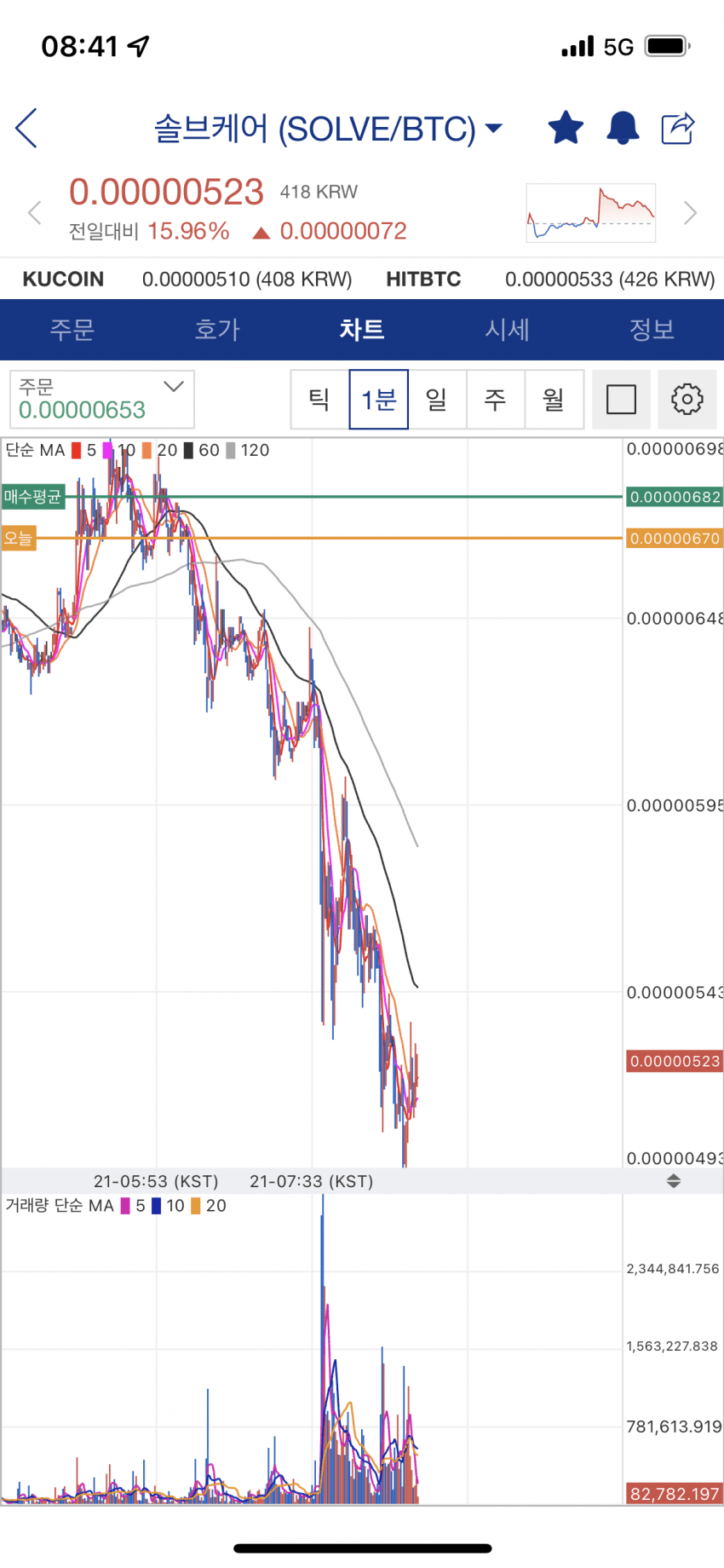 0c9c8405c7836df1239a87e7359c706f7abe0b754c634a43490f1ac6432466a6f8726cd249f83853e436d69a47c3f16ec7bacf03