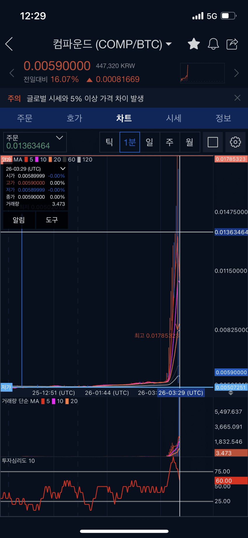 08e48000b183618723e880e54f9c706e6da3802fce8959788720eca85c7b4f841b70524a6f95459610f764f6f9f527e7770284a1