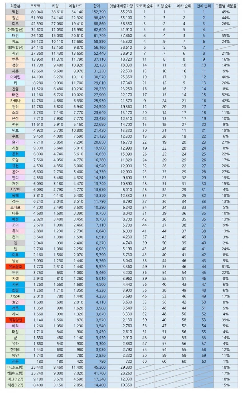 74ed8371c385198723e68093349c70191027ee53d57dac8510e30868fe780dae5ac41f1ee8b03da66f62af79b7cff327e9c41fd3