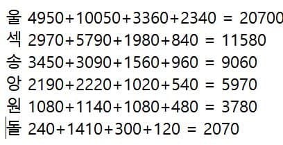 0f998774c0f76e8723ee8390379c70692e8a8aab8f869bc6fa6d301cc85e41a1e7c16f5085f129b225e5631c6a6e4e0de76363