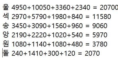 78e58872b4f361f3239b8eec4f9c706ee3c1629d0a33e0ce7ac13ec187db40bbff91e34dca04ed34687d76ae9f863d078e3cb0