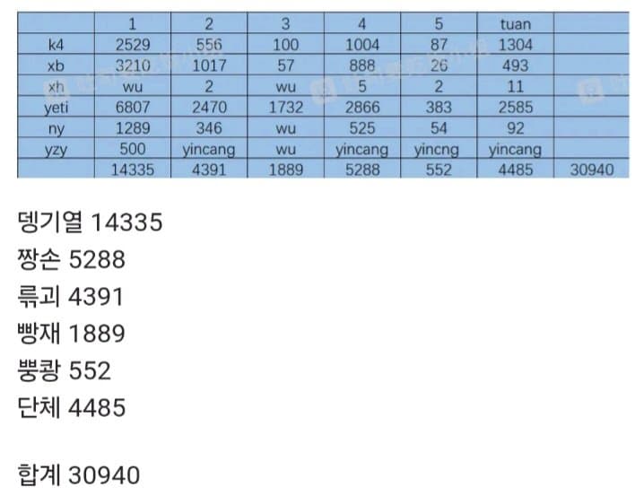 29bed327f5c62db46b8084e54485746b5f65ee87c01a9a5f7811ea85cf9921f21099af11c1c27334