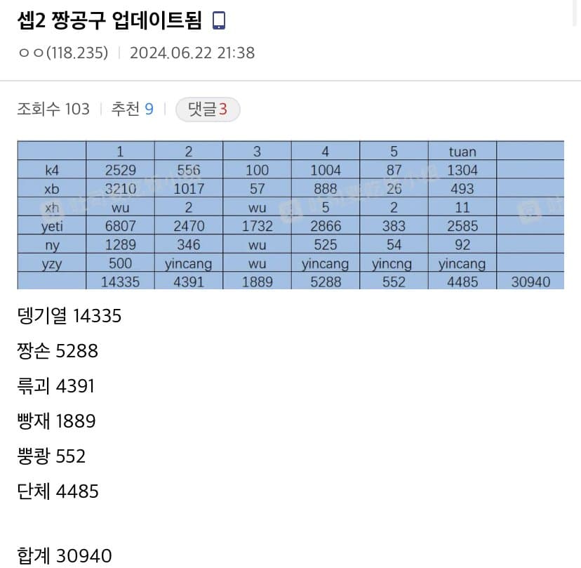 7aec8773c7816883239b8094479c701e739791173f9eccdfbd93c3b03b1f7b04100b901b711d17dddf866600044e3977cf2d4077