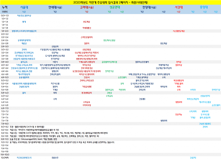 7ceb887fb5836df439ed9ee45f9f3433812dd64d73aa3f567738a6aa9e