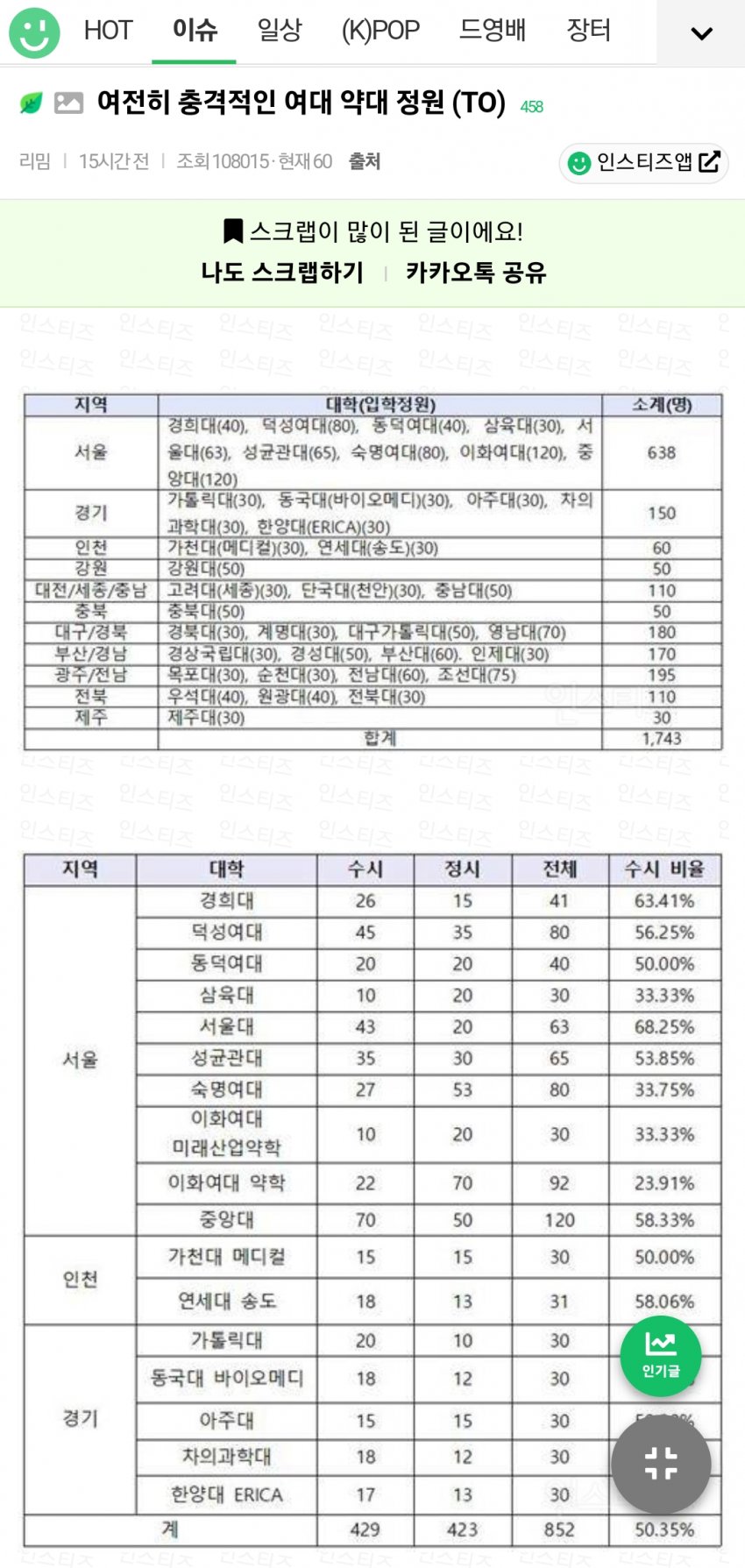 1ebec223e0dc2bae61abe9e74683776d30550213f91f9f8b1e24da3dbb055b909bb2a1a795c6215cdff606ba302146432194c304037ab908d9ac25