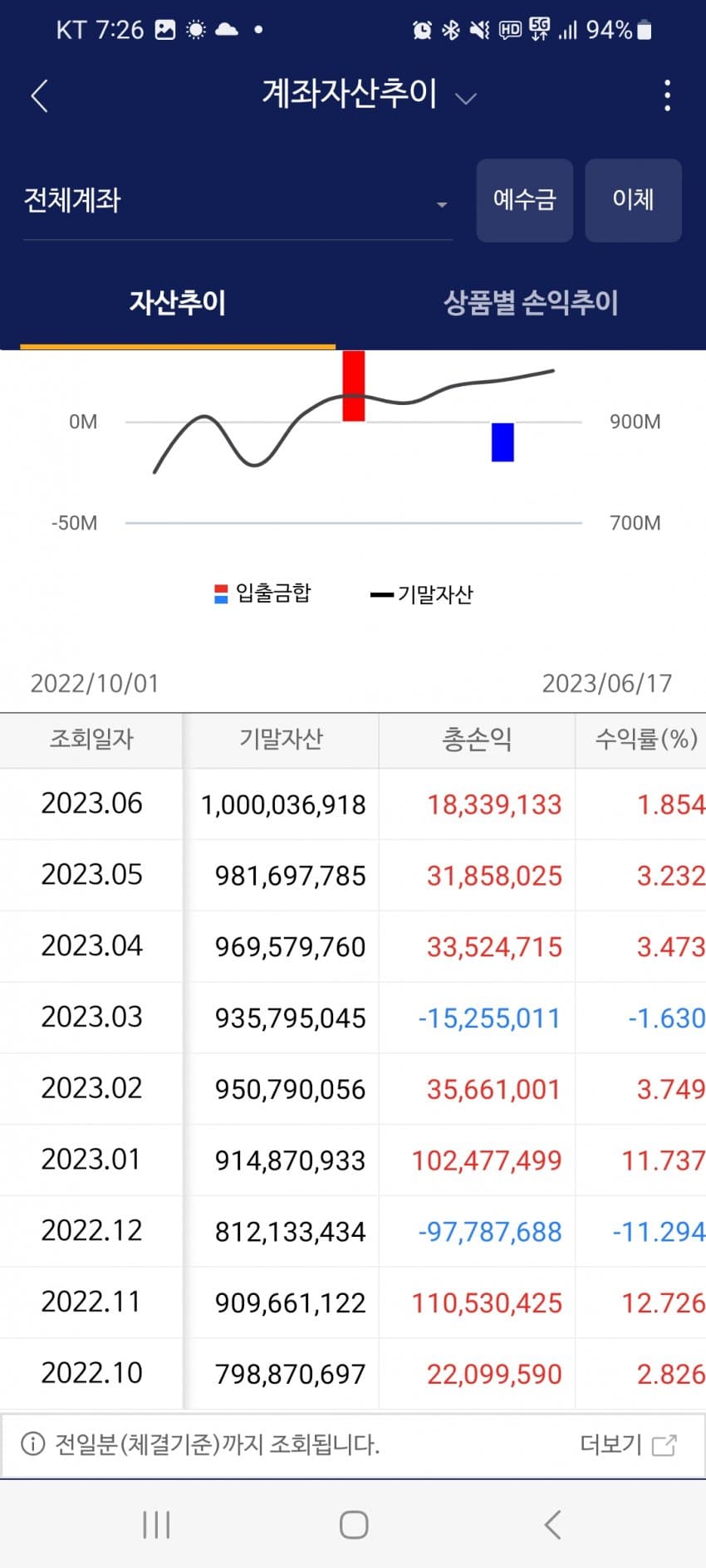 1ebec223e0dc2bae61abe9e74683776d30540013f81b9c8e1a23da2092397ecb0d0329ab484c60448f0f4bcb6f0315