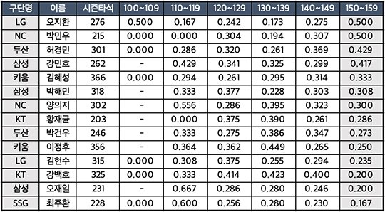 viewimage.php?id=2fbcc323e7d334aa51bed4e7&no=24b0d769e1d32ca73fec8ffa11d0283194eeae3ea3f7d0da351cf8d340857013237efb454703911e63fef68c2f9433bf02ae4dbee370f3785f1dac4742b5eb644b84b3758d003cff