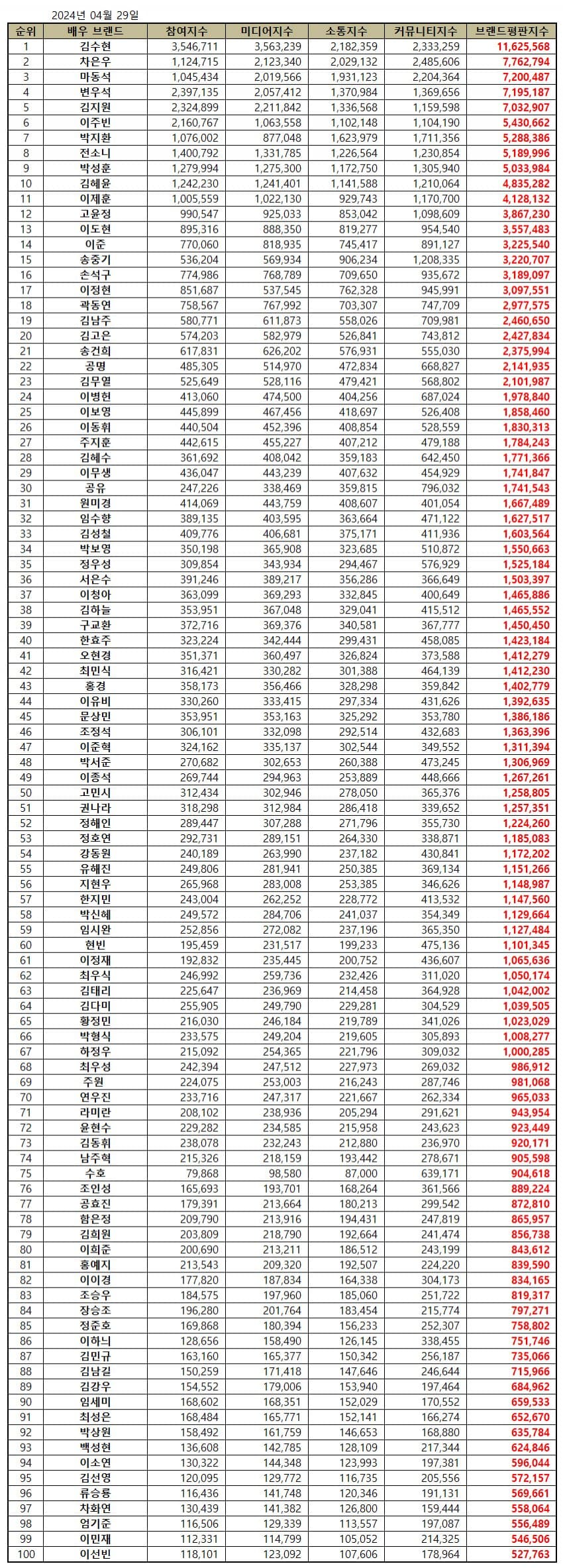 29afd12be4ed36a379ec9be74683706d80d0d3ea31faa311685c2a2c59da1f45a2e727c4b149b46e459a5d4514b88c