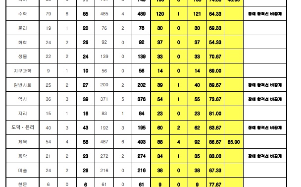 09ea8507c1876bff239b84e44f9c706ea44776b7d24efe0b05c2cd25adc146f852b9e8dbb00ecc8b7e83391d3d1e74fa911439c7