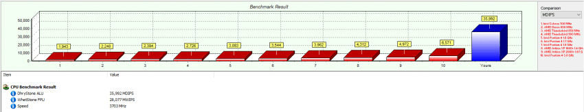 2bafd535edd631a769b1d9a6139f343366a63bc7339156eeba16eddd