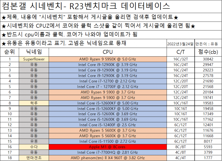 a6523caa1036b45ea6ff5a6ec25bf4f98eb7c055f4eba6a772792dcd0de1c38fc2bbd2deb0dbdcd5d0b7987e155592d23fa46f409a