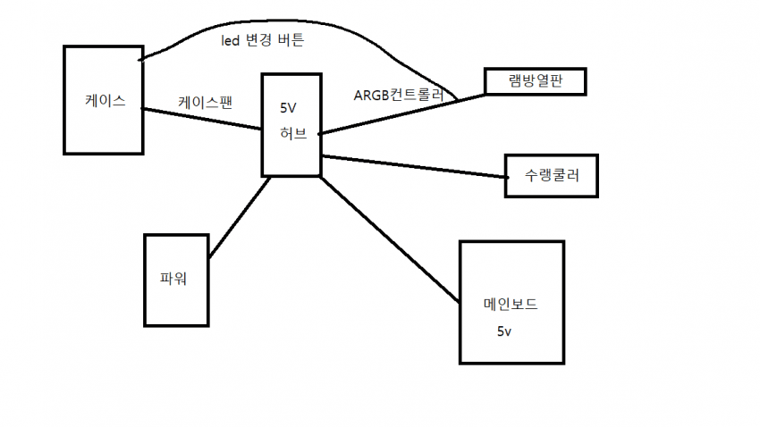 viewimage.php?id=3dafd922e0c23b9960bac1e1&no=24b0d769e1d32ca73dec85fa11d02831f032f3b7b65aa670697c5ec3262a7a1255ebad54d43b89643f492d8d71abc1b4175a2a2889c570155876428fcbc3ec427f8e1fb6099e