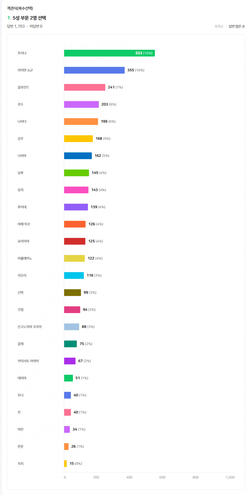 2ab8de35eddb36eb3cef84e14687766f3a14362d1c2acafc514ba8c613dee1aecda21c5fb4e873fe341f1cfb4e31aa09dd6d7d1e