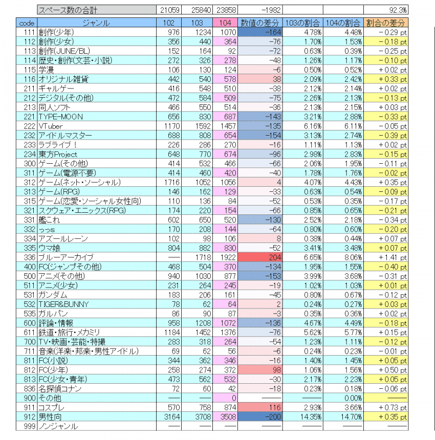 22b3c32eecdc28b461b5d3b6029c766d2f3df5a6b610a53dcb514fed2cb0fa9e30d74cc47caa7b847e8693d0292dd942a1ea307bc1ee67