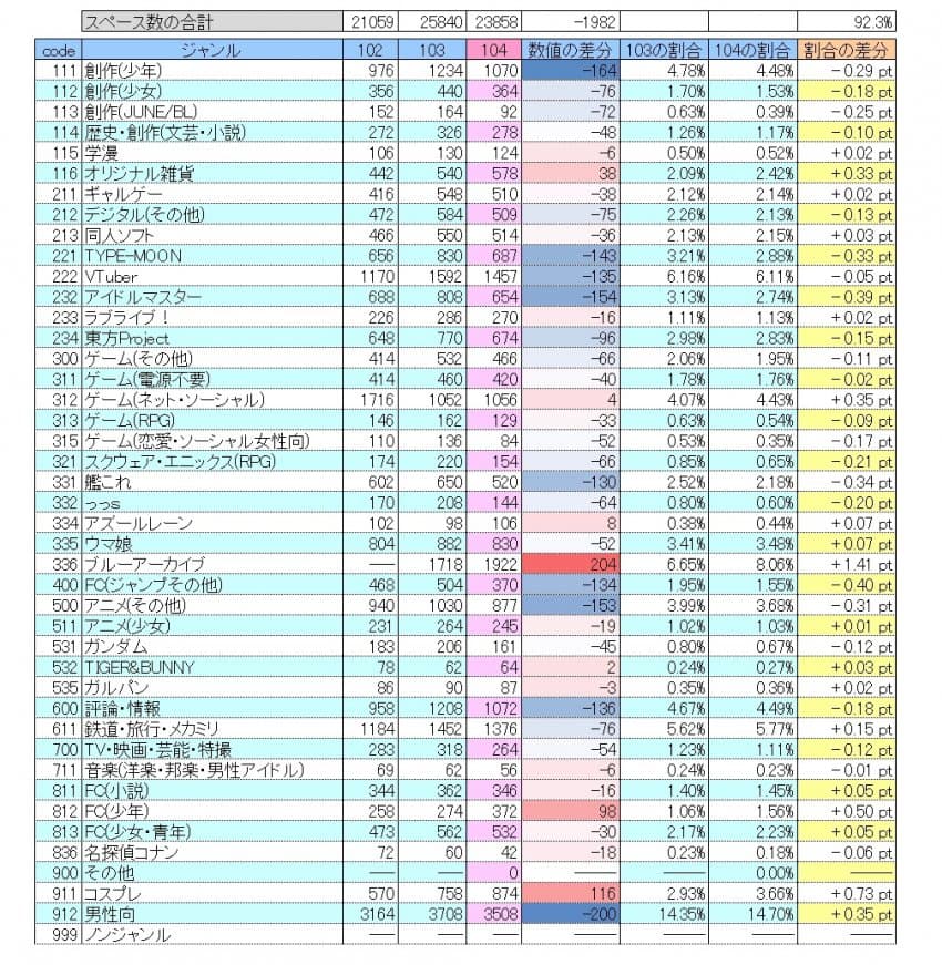 3dafdf2ce0d12cab76f284e54485746b3426e68d199c2019ae39185aefa12cee7606395e666b23462eef7d4d13