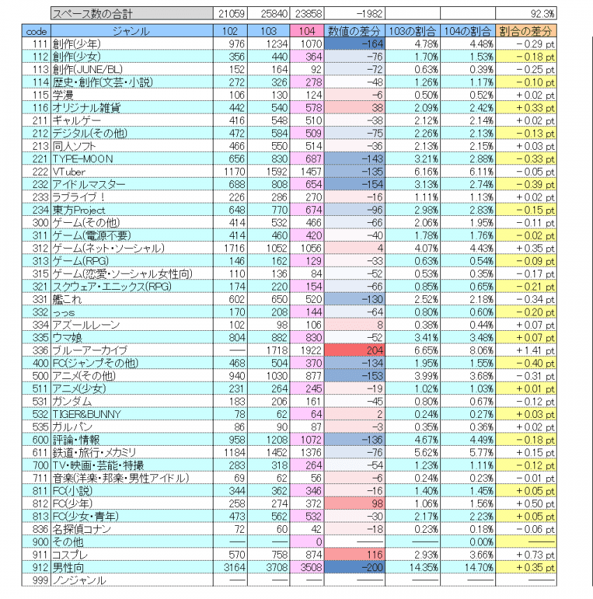 22b3c32eecdc28b461b5d3b6029c766d2f3df5a6b610a53dcb5349e92bb0fa9e2805227b797f930447f1cbaaaa0c58f7